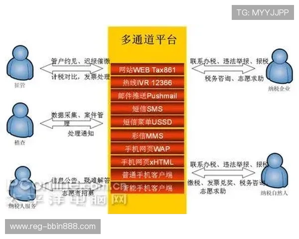bbin体育到账慢时用户应采取的有效应对措施分析