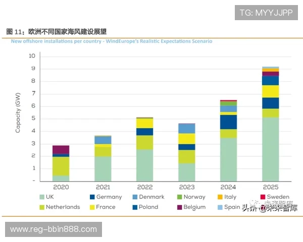 bbin国际视讯行业发展趋势与未来前景深度解析把握行业动态