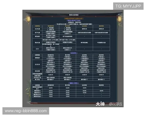 bbin网站大全中的VIP会员制度详解，专属福利与尊享服务全攻略