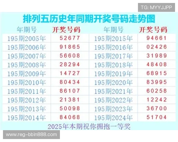 大发快三预测最新分析帮助玩家把握中奖趋势提升中奖几率的实用技巧