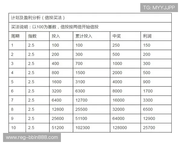 如何利用澳门骰宝的概率优势优化投注策略实现盈利