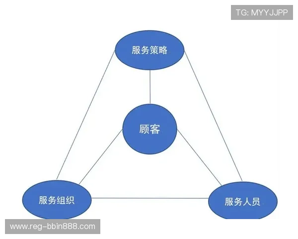 宝盈正规平台的客户服务体系建设，提升用户满意度的关键策略
